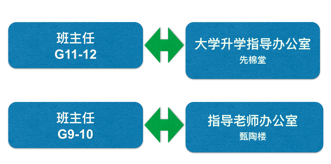 大學升學指導服務